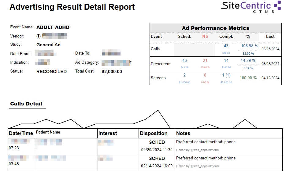 patient recruitment management ROI