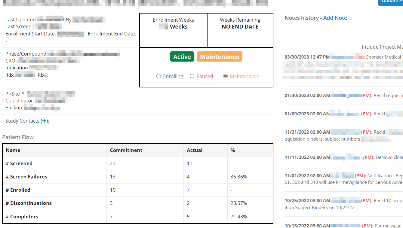 Business Development balanced score card