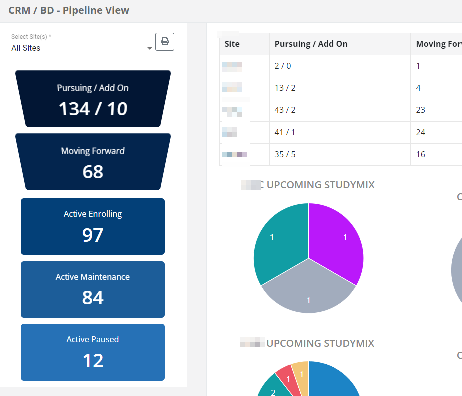 SiteCentric Business Development Pipeline View