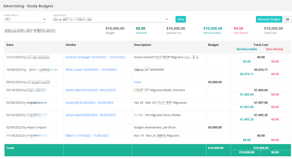 Patient Recruiting Study Budgets for Sites