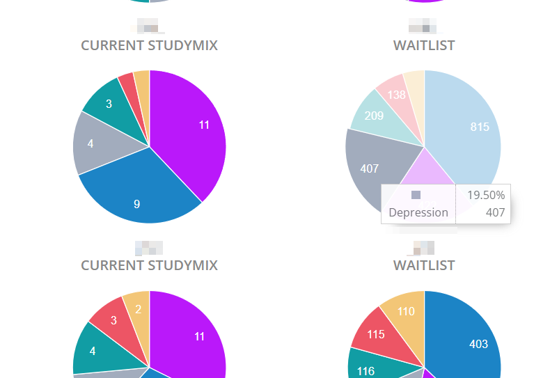 Waitlist vs. Pipeline study business development