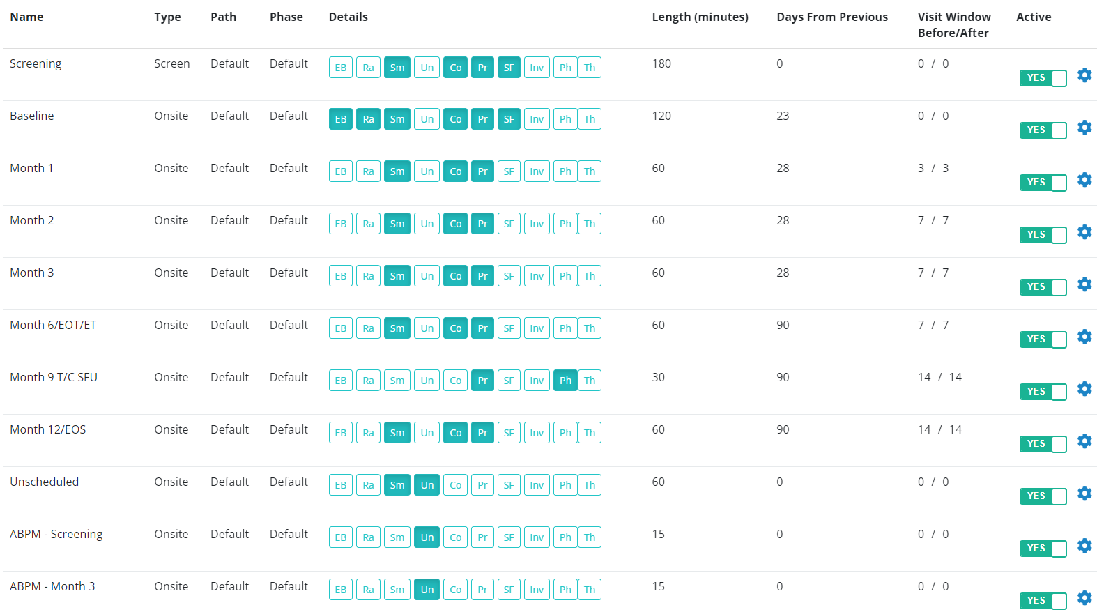 A CTMS that offers easy study setup! Built for site, by sites.