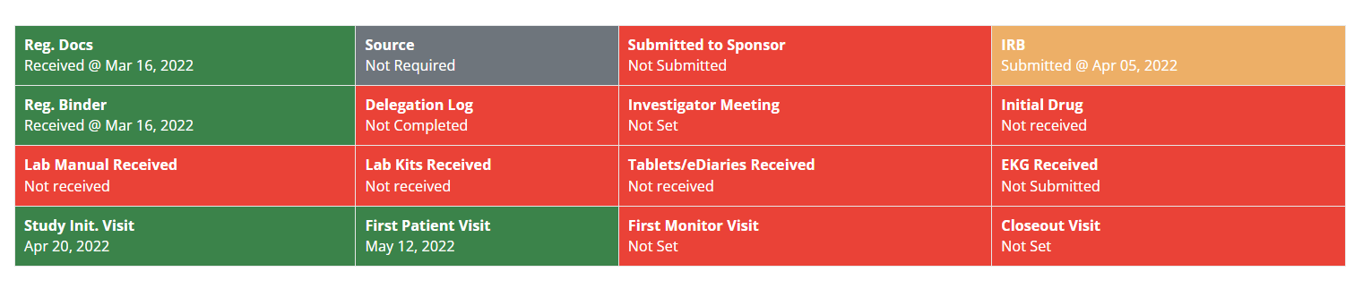 Study Start-Up Tracker